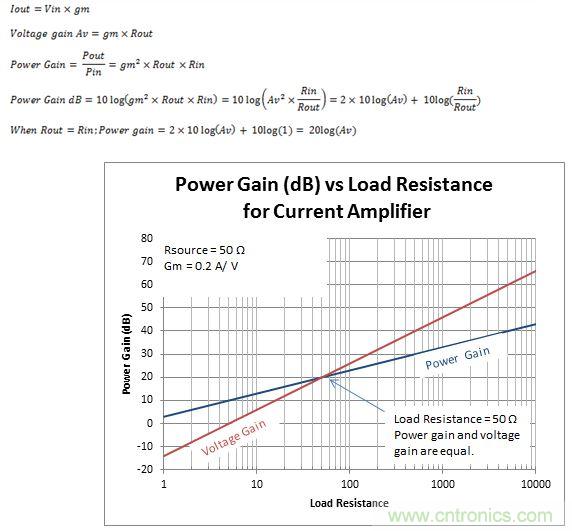 理想的電流放大器