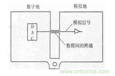 高頻PCB設(shè)計(jì)中出現(xiàn)的干擾分析及對(duì)策