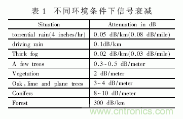 無(wú)線(xiàn)傳感器網(wǎng)絡(luò)在野外測(cè)量中的應(yīng)用方案