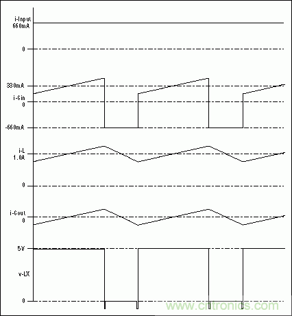 正確的布局和元件選擇是控制EMI的關(guān)鍵