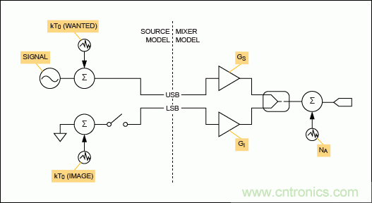 現(xiàn)代無線電接收機的系統(tǒng)噪聲系數(shù)分析