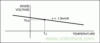 利用熱分析預測IC的瞬態(tài)效應并避免過熱