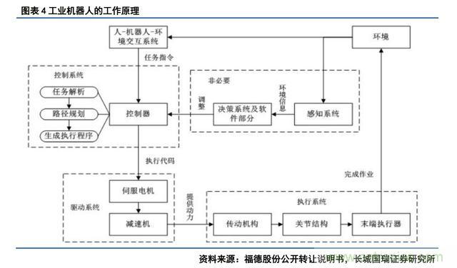 深度報告：中國成為全球機器人強勁增長引擎