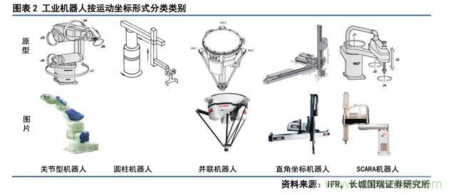 深度報告：中國成為全球機器人強勁增長引擎