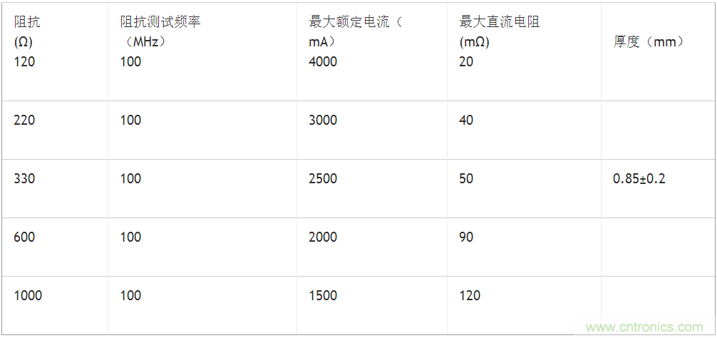 無電感D類音頻應(yīng)用實(shí)現(xiàn)極低EMI的設(shè)計(jì)技巧