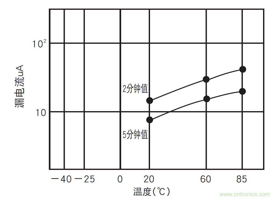 鋁電解電容：唯一一個電源里有“水”的元件