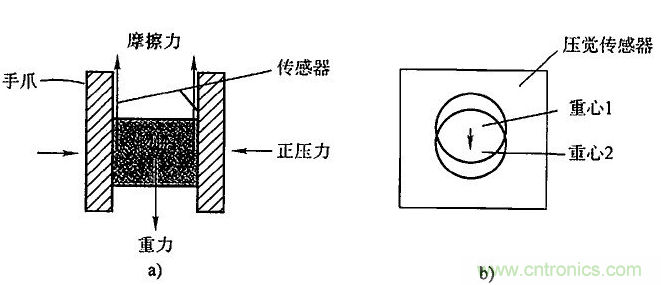 機(jī)器人傳感器的類(lèi)別及應(yīng)用原理