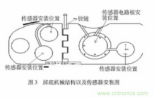 可穿戴型下肢助力機(jī)器人感知系統(tǒng)研究