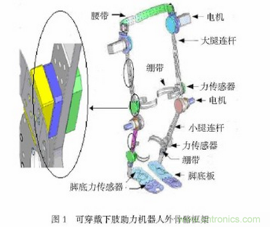 可穿戴型下肢助力機(jī)器人感知系統(tǒng)研究