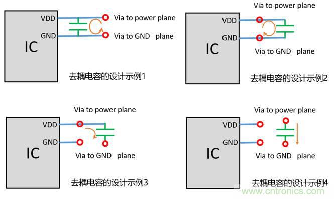 去耦電容（decoupling capacitors）如何擺放設(shè)計？