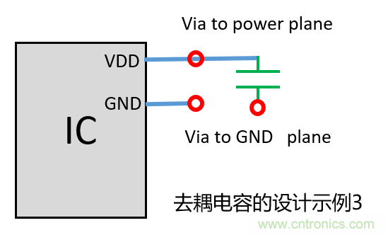 去耦電容（decoupling capacitors）如何擺放設(shè)計？