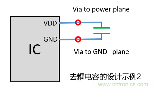 去耦電容（decoupling capacitors）如何擺放設(shè)計？