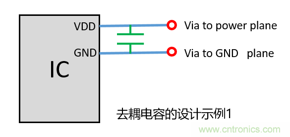 去耦電容（decoupling capacitors）如何擺放設(shè)計？