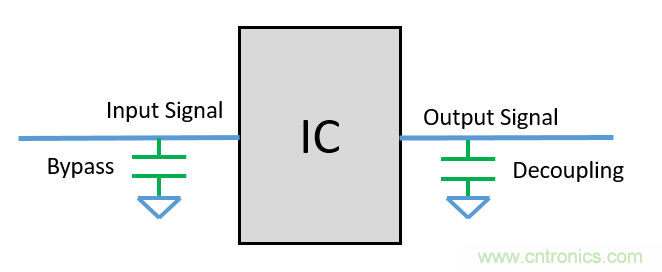 去耦電容（decoupling capacitors）如何擺放設(shè)計？