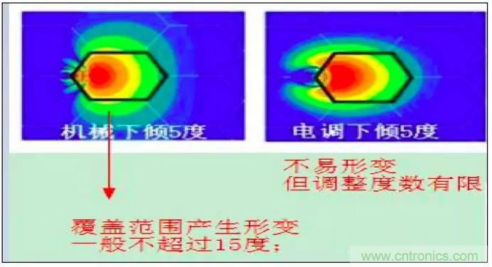 最好的天線基礎(chǔ)知識(shí)！超實(shí)用 隨時(shí)查詢