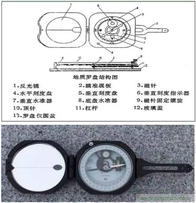 最好的天線基礎(chǔ)知識(shí)！超實(shí)用 隨時(shí)查詢