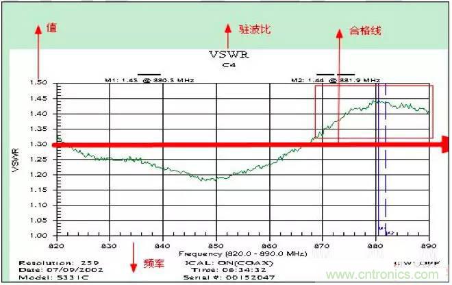 最好的天線基礎(chǔ)知識(shí)！超實(shí)用 隨時(shí)查詢