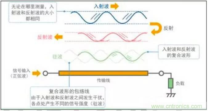 最好的天線基礎(chǔ)知識(shí)！超實(shí)用 隨時(shí)查詢