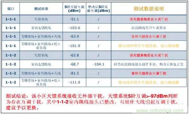 最好的天線基礎(chǔ)知識(shí)！超實(shí)用 隨時(shí)查詢