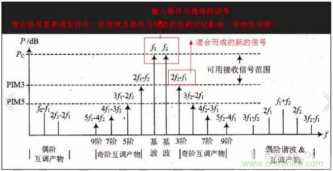 最好的天線基礎(chǔ)知識(shí)！超實(shí)用 隨時(shí)查詢