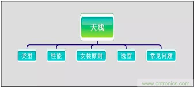 最好的天線基礎(chǔ)知識(shí)！超實(shí)用 隨時(shí)查詢