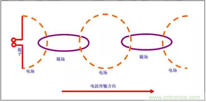 最好的天線基礎(chǔ)知識(shí)！超實(shí)用 隨時(shí)查詢