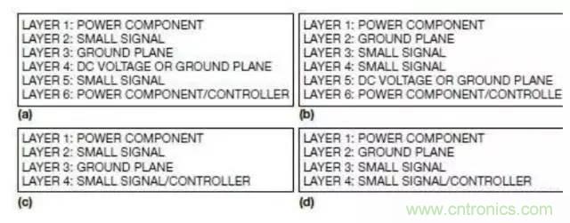 非隔離式開(kāi)關(guān)電源的PCB布局全攻略