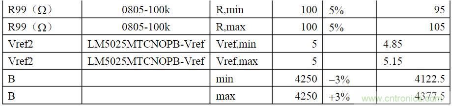 開關(guān)電源各種保護(hù)電路實(shí)例詳細(xì)解剖！