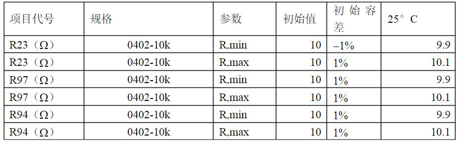 開關(guān)電源各種保護(hù)電路實(shí)例詳細(xì)解剖！