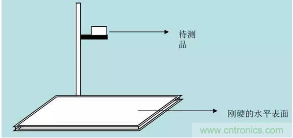 開關(guān)電源32個(gè)測試項(xiàng)：測試所需工具、測試方法、波形