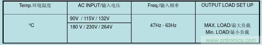 開關(guān)電源32個(gè)測試項(xiàng)：測試所需工具、測試方法、波形