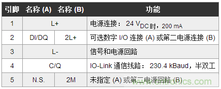 設(shè)計面向工業(yè)物聯(lián)網(wǎng)的低功耗邊緣層節(jié)點(diǎn)