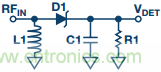 理解、操作并實現(xiàn)基于二極管的集成式RF檢波器接口
