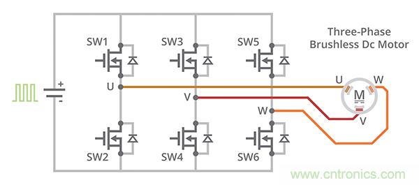 什么是 BLDC 電機換向的最有效方法？