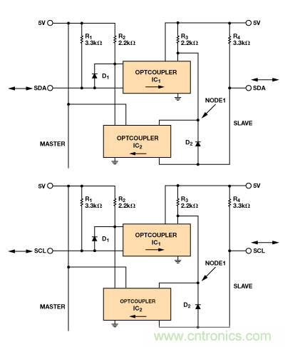 設(shè)計(jì)適合工業(yè)、電信和醫(yī)療應(yīng)用的魯棒隔離式I2C/PMBus數(shù)據(jù)接口