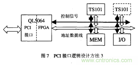 高速實(shí)時(shí)數(shù)字信號(hào)處理硬件技術(shù)發(fā)展概述