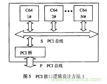 高速實(shí)時(shí)數(shù)字信號(hào)處理硬件技術(shù)發(fā)展概述