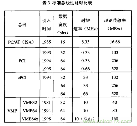 高速實(shí)時(shí)數(shù)字信號(hào)處理硬件技術(shù)發(fā)展概述