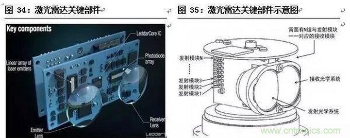 一文看懂智能圖像傳感器行業(yè)的前世今生