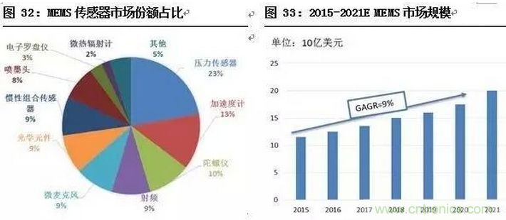 一文看懂智能圖像傳感器行業(yè)的前世今生