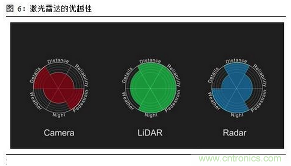 一文看懂智能圖像傳感器行業(yè)的前世今生