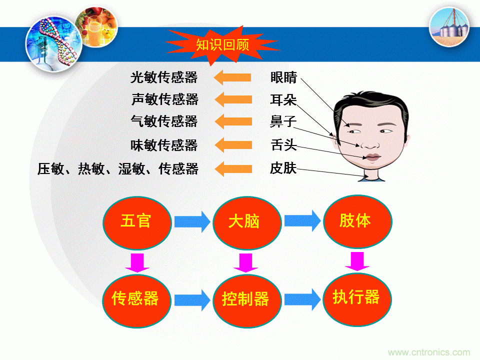 32張PPT簡述傳感器的7大應(yīng)用！