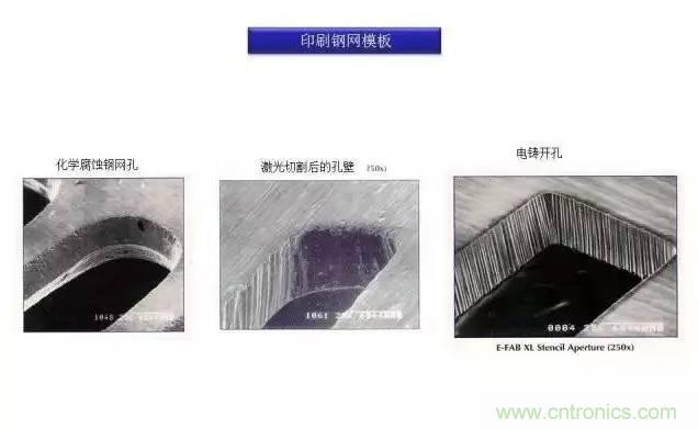 解密SMT錫膏焊接特性與印刷工藝技術(shù)及不良原因分析 !