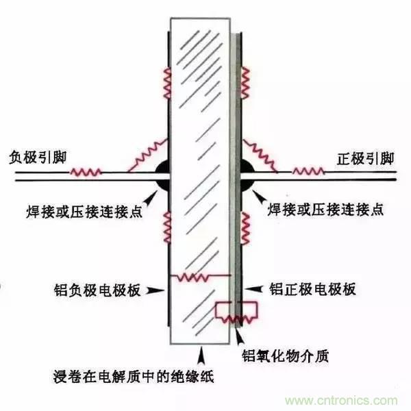 電容的ESR知識(shí)匯總