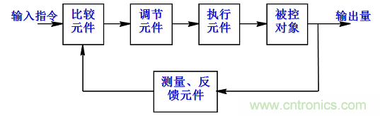 機(jī)器人熱潮中的伺服系統(tǒng)