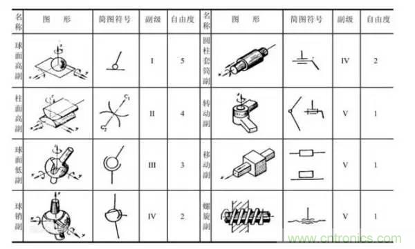 一文讀懂工業(yè)機器人結構、驅(qū)動及技術指標