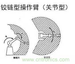 一文讀懂工業(yè)機器人結構、驅(qū)動及技術指標