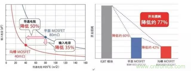 帶你走進碳化硅元器件的前世今生！