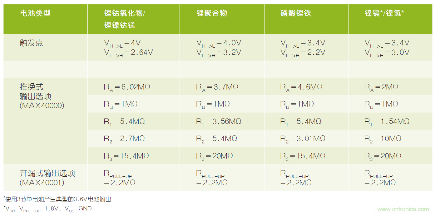 微小尺寸、超低功耗比較器是電池監(jiān)測和管理的理想選擇