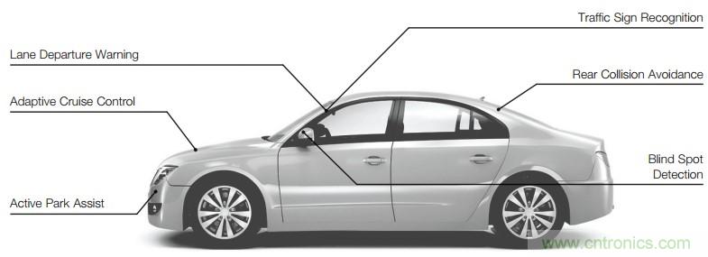 實施安全可靠的汽車應(yīng)用FPGA解決方案